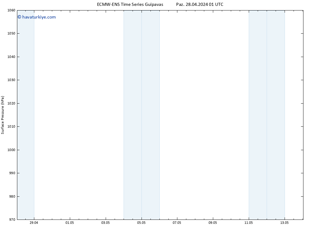 Yer basıncı ALL TS Paz 28.04.2024 01 UTC