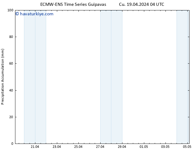 Toplam Yağış ALL TS Cu 19.04.2024 10 UTC