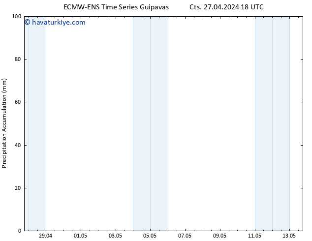 Toplam Yağış ALL TS Paz 28.04.2024 00 UTC