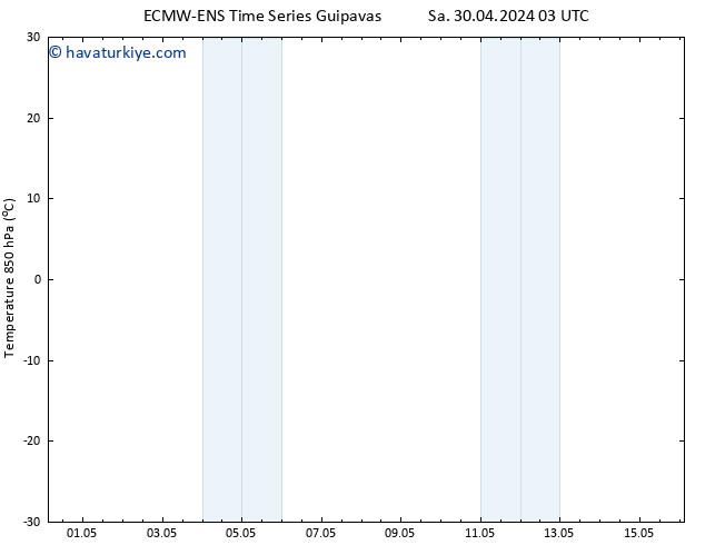 850 hPa Sıc. ALL TS Sa 30.04.2024 09 UTC