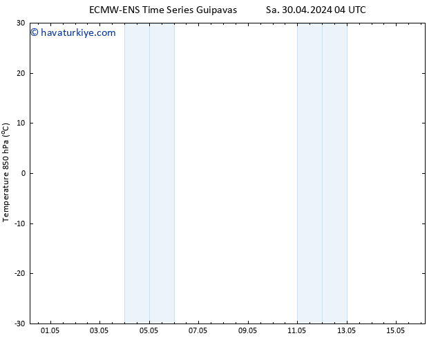 850 hPa Sıc. ALL TS Sa 30.04.2024 10 UTC