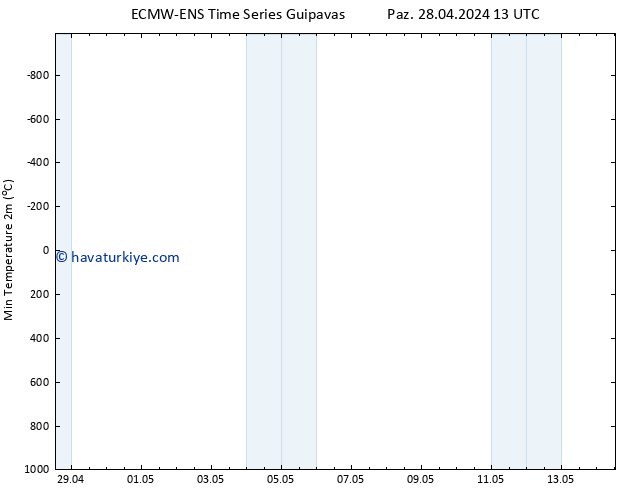 Minumum Değer (2m) ALL TS Paz 28.04.2024 19 UTC