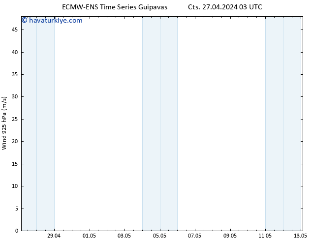 Rüzgar 925 hPa ALL TS Cts 27.04.2024 09 UTC
