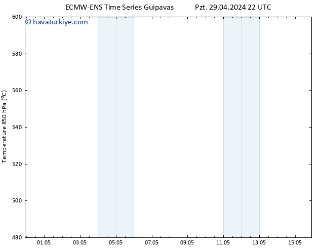 500 hPa Yüksekliği ALL TS Paz 05.05.2024 22 UTC