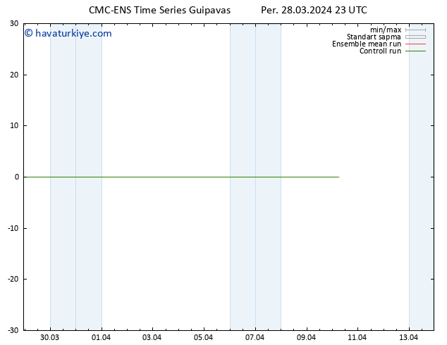 500 hPa Yüksekliği CMC TS Cu 29.03.2024 05 UTC