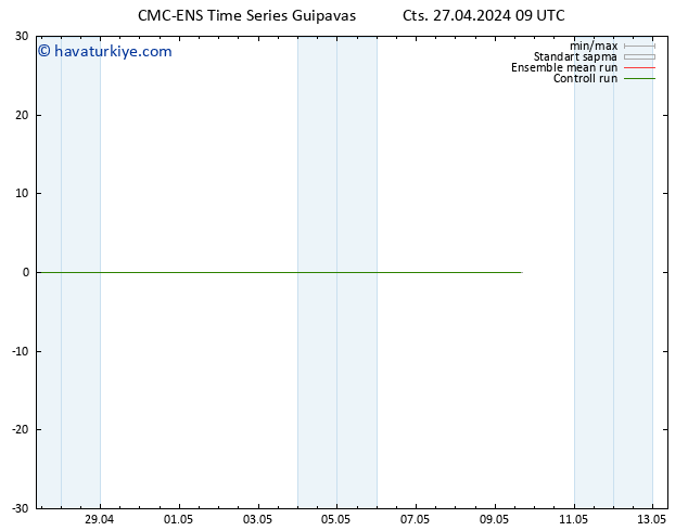 500 hPa Yüksekliği CMC TS Cts 27.04.2024 09 UTC