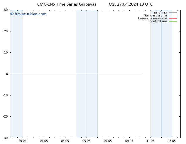 500 hPa Yüksekliği CMC TS Paz 28.04.2024 01 UTC