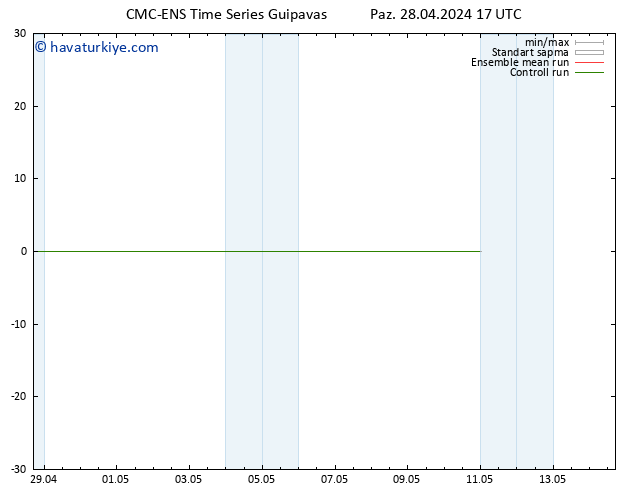 500 hPa Yüksekliği CMC TS Paz 28.04.2024 17 UTC