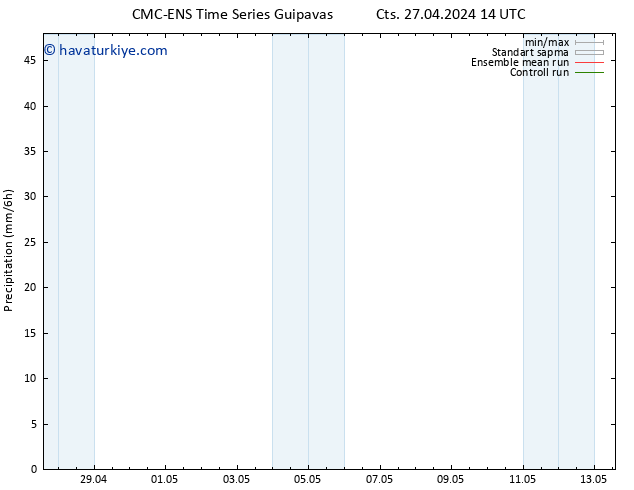 Yağış CMC TS Sa 30.04.2024 14 UTC