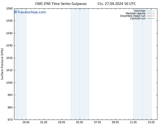 Yer basıncı CMC TS Per 09.05.2024 22 UTC
