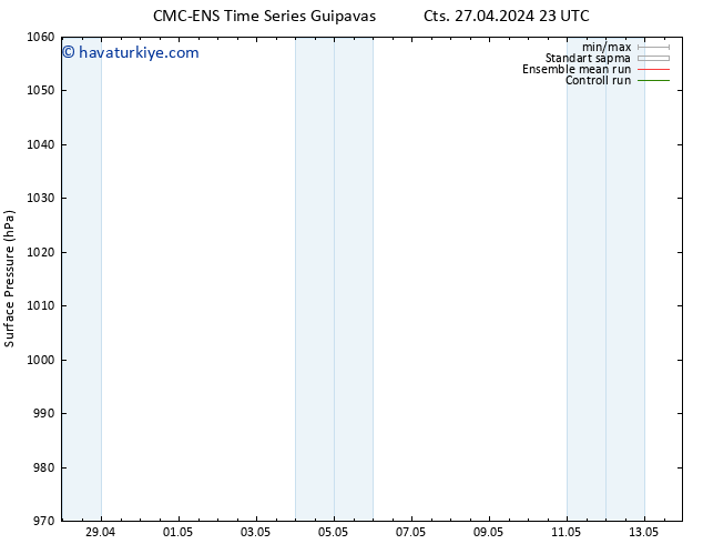 Yer basıncı CMC TS Cts 27.04.2024 23 UTC