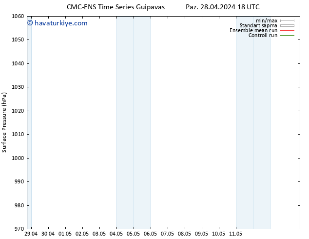 Yer basıncı CMC TS Per 02.05.2024 18 UTC