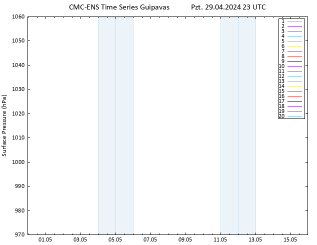 Yer basıncı CMC TS Pzt 29.04.2024 23 UTC