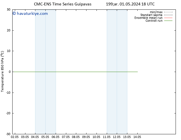 850 hPa Sıc. CMC TS Pzt 06.05.2024 18 UTC