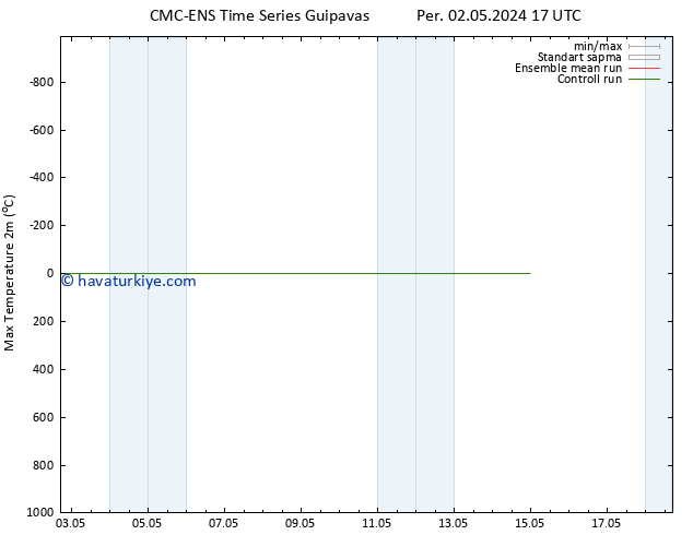 Maksimum Değer (2m) CMC TS Per 02.05.2024 17 UTC