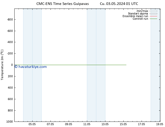 Sıcaklık Haritası (2m) CMC TS Sa 07.05.2024 01 UTC