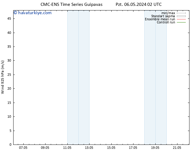 Rüzgar 925 hPa CMC TS Pzt 06.05.2024 14 UTC