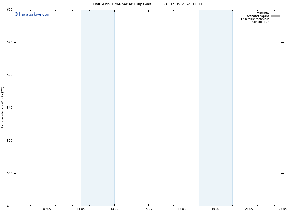 500 hPa Yüksekliği CMC TS Sa 07.05.2024 07 UTC