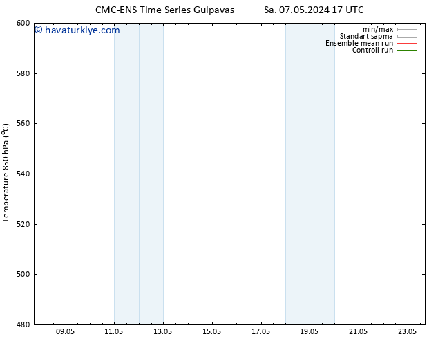 500 hPa Yüksekliği CMC TS Çar 08.05.2024 05 UTC