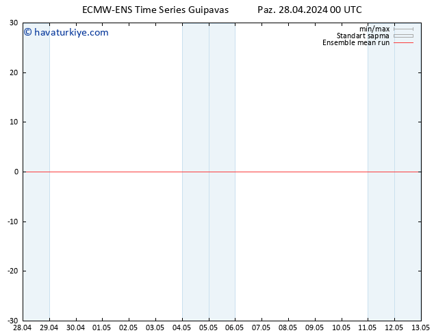 850 hPa Sıc. ECMWFTS Pzt 29.04.2024 00 UTC