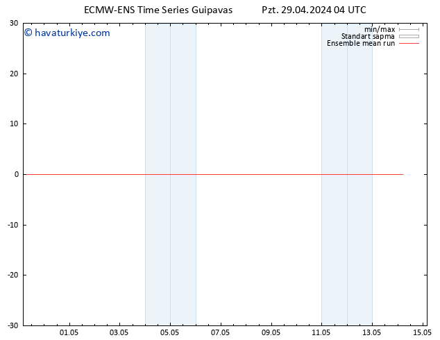 850 hPa Sıc. ECMWFTS Sa 30.04.2024 04 UTC