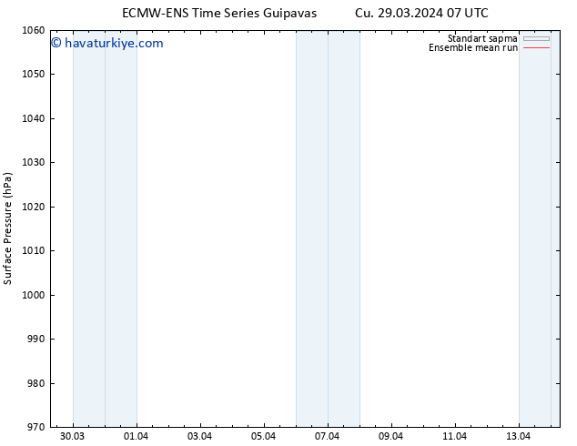 Yer basıncı ECMWFTS Pzt 08.04.2024 07 UTC
