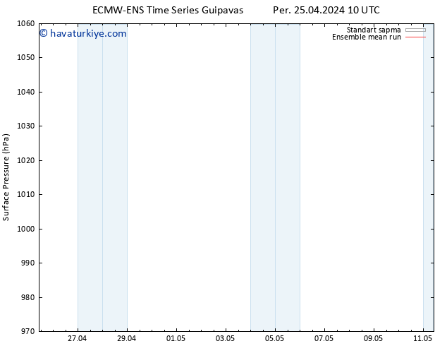 Yer basıncı ECMWFTS Cts 27.04.2024 10 UTC