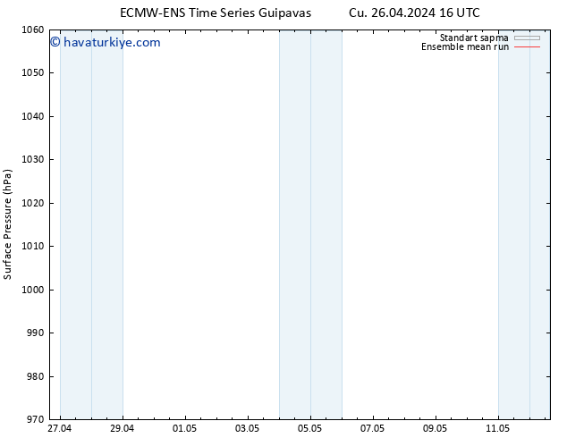 Yer basıncı ECMWFTS Cts 27.04.2024 16 UTC