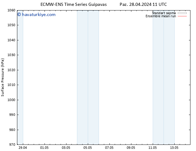 Yer basıncı ECMWFTS Çar 01.05.2024 11 UTC