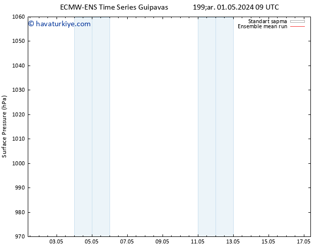 Yer basıncı ECMWFTS Cu 10.05.2024 09 UTC