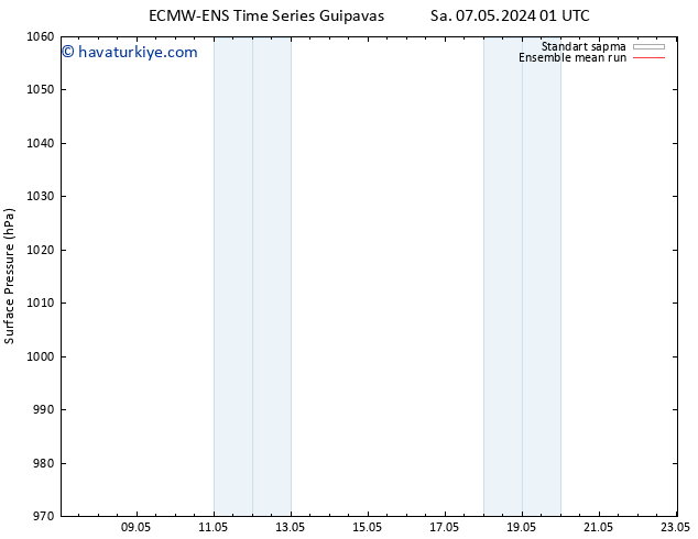 Yer basıncı ECMWFTS Çar 08.05.2024 01 UTC