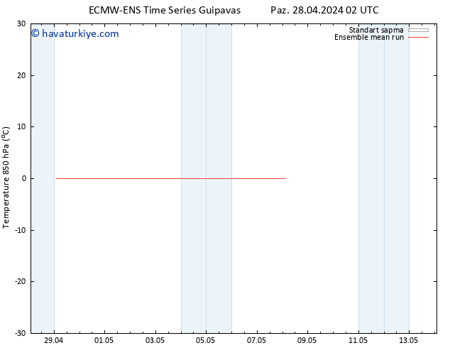850 hPa Sıc. ECMWFTS Sa 30.04.2024 02 UTC