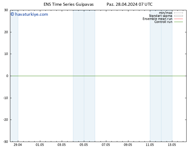 500 hPa Yüksekliği GEFS TS Paz 28.04.2024 07 UTC
