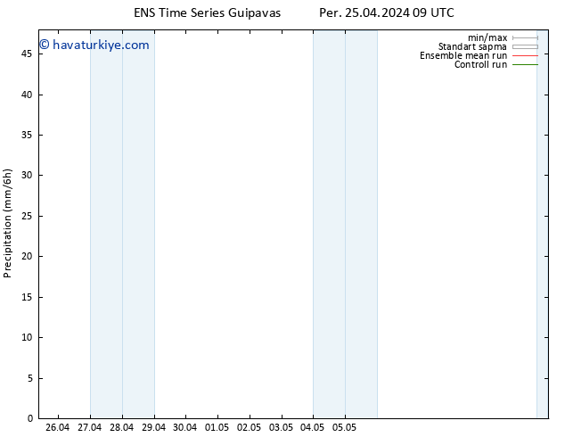 Yağış GEFS TS Per 25.04.2024 15 UTC