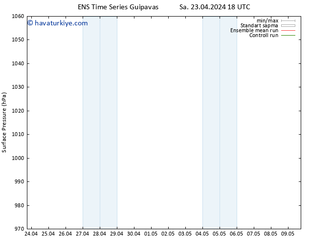 Yer basıncı GEFS TS Sa 23.04.2024 18 UTC