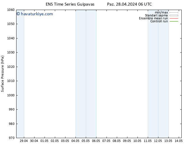 Yer basıncı GEFS TS Çar 01.05.2024 06 UTC