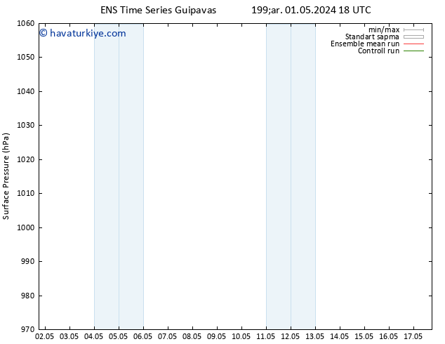 Yer basıncı GEFS TS Per 02.05.2024 18 UTC