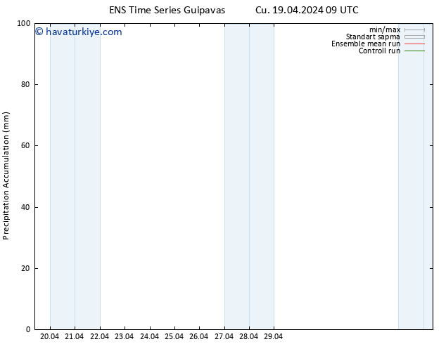 Toplam Yağış GEFS TS Cu 19.04.2024 15 UTC