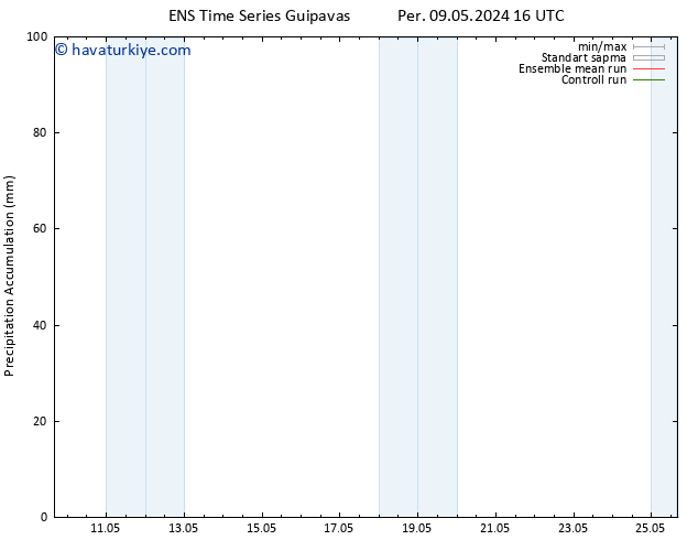 Toplam Yağış GEFS TS Per 09.05.2024 22 UTC