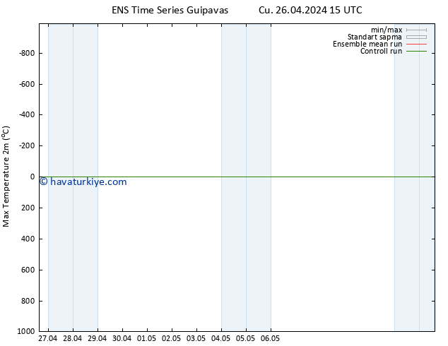 Maksimum Değer (2m) GEFS TS Cu 26.04.2024 21 UTC