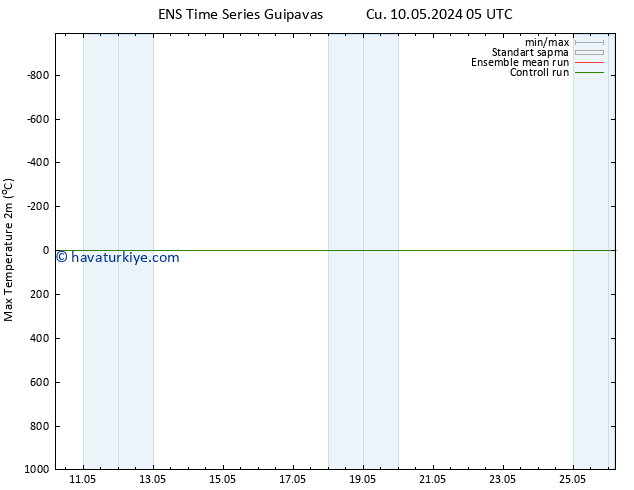 Maksimum Değer (2m) GEFS TS Pzt 13.05.2024 05 UTC