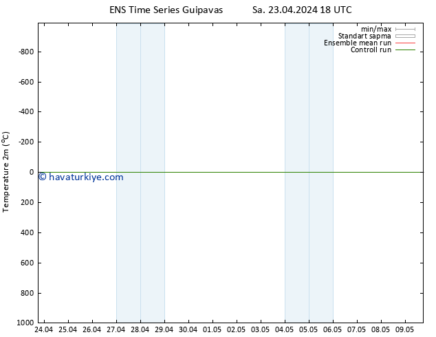 Sıcaklık Haritası (2m) GEFS TS Çar 24.04.2024 00 UTC