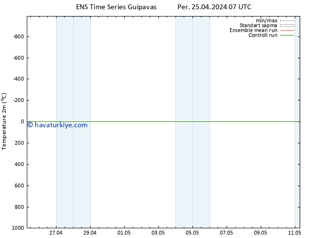 Sıcaklık Haritası (2m) GEFS TS Per 25.04.2024 07 UTC