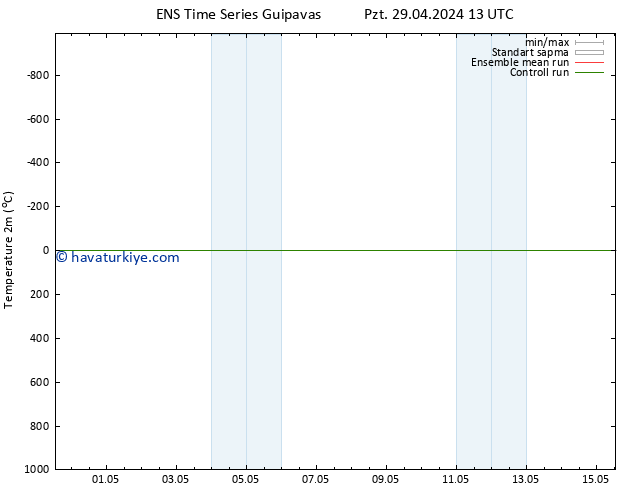 Sıcaklık Haritası (2m) GEFS TS Çar 01.05.2024 19 UTC