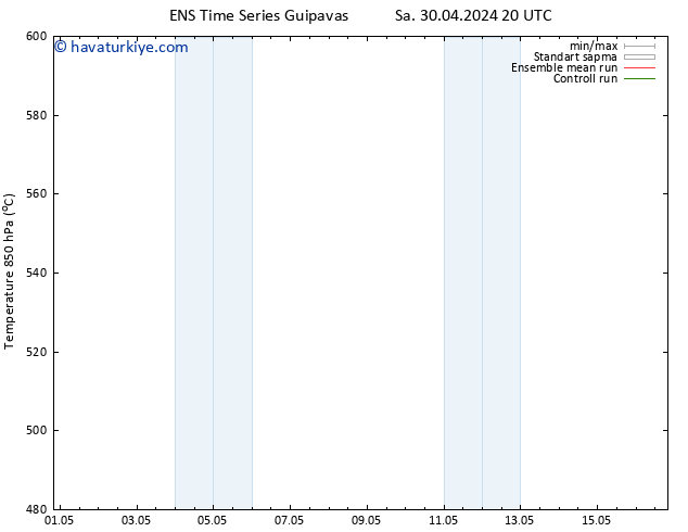 500 hPa Yüksekliği GEFS TS Çar 01.05.2024 20 UTC