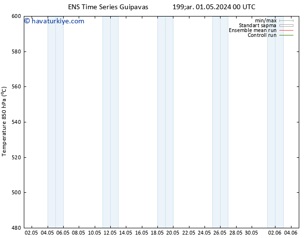 500 hPa Yüksekliği GEFS TS Cts 11.05.2024 00 UTC