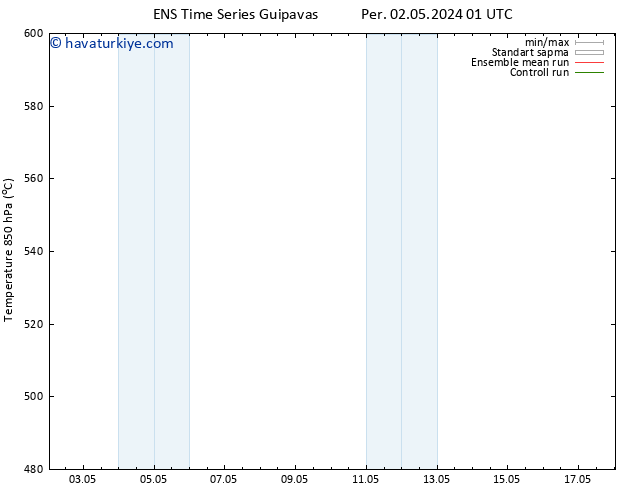 500 hPa Yüksekliği GEFS TS Per 02.05.2024 07 UTC