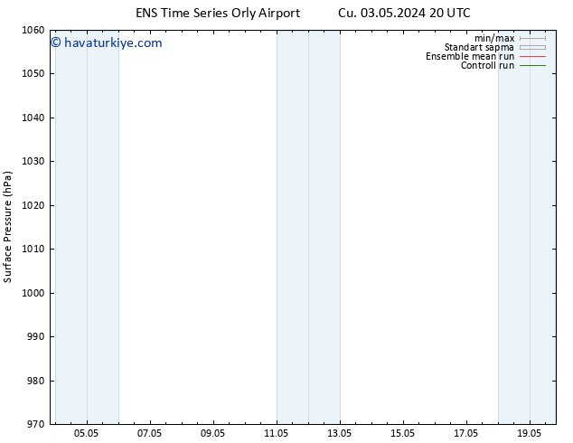 Yer basıncı GEFS TS Cu 03.05.2024 20 UTC