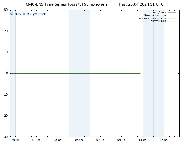 500 hPa Yüksekliği CMC TS Paz 28.04.2024 17 UTC