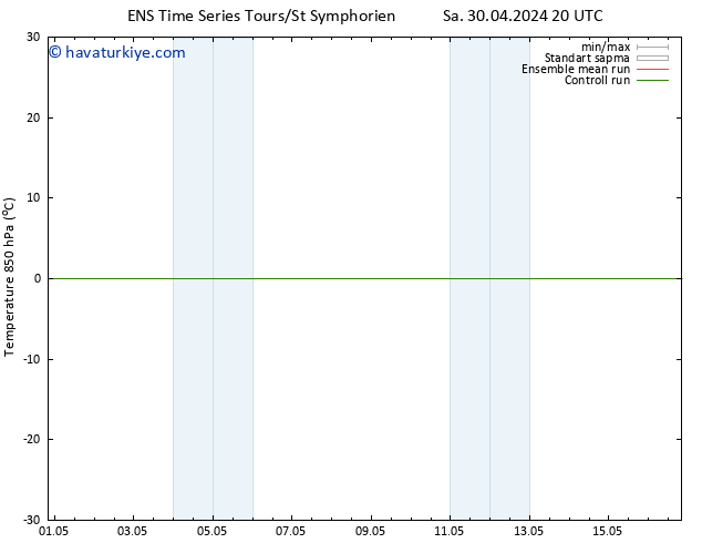 850 hPa Sıc. GEFS TS Sa 30.04.2024 20 UTC